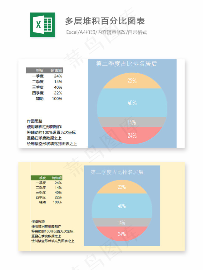 多层堆积百分比图表-Excel图表