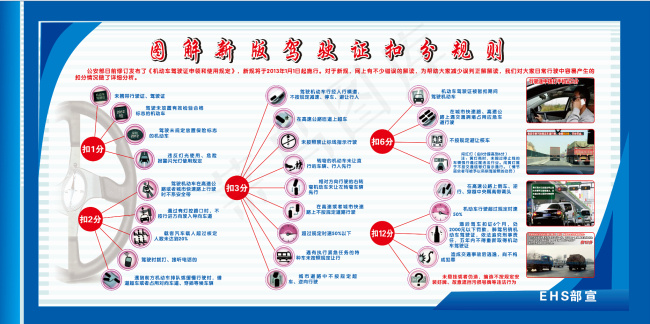 图解新版驾驶证扣分规则cdr矢量模版下载