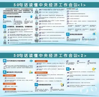 50句话读懂*经济工作会议