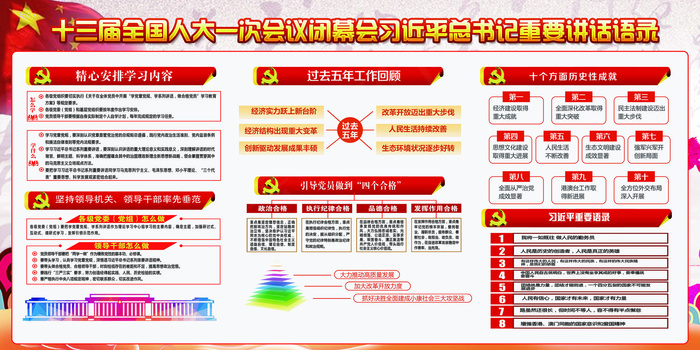 领航新征程宣传展板设计图片(7087X3543(DPI:150))psd模版下载