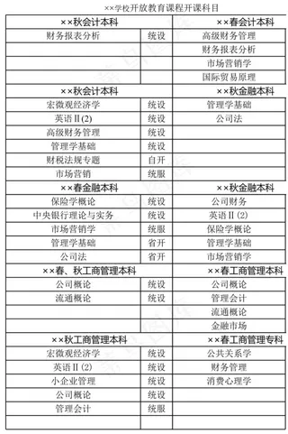 学校开放教育课程开课科目
