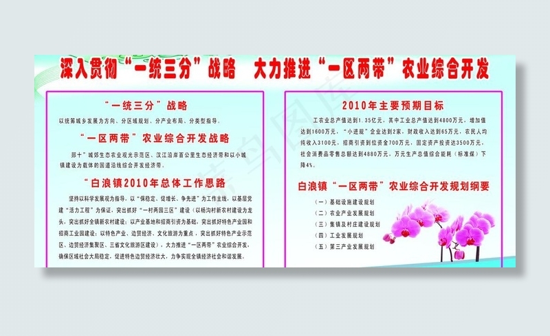 “一统三分”战略和“一区两带”农业...psd模版下载