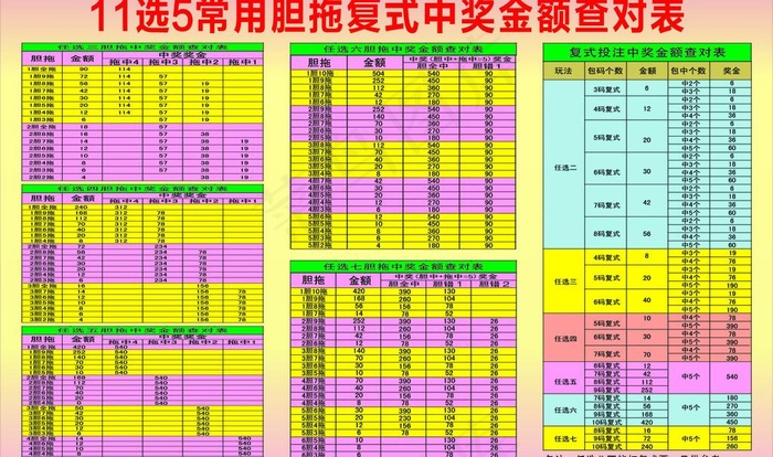 11选5胆拖图片cdr矢量模版下载