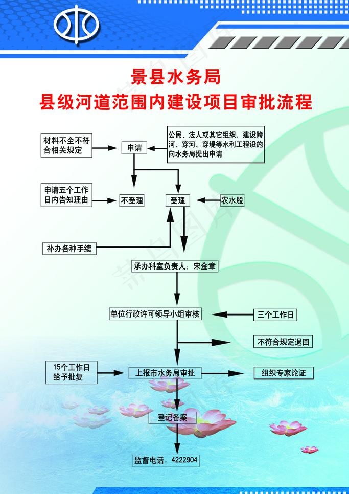 农田类流程图图片psd模版下载