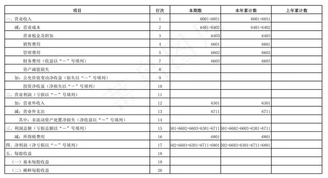 利润表