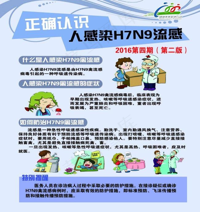 正确认识人感染H7N9流感