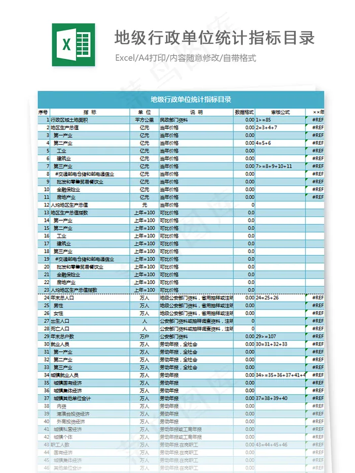 地级行政单位统计指标目录