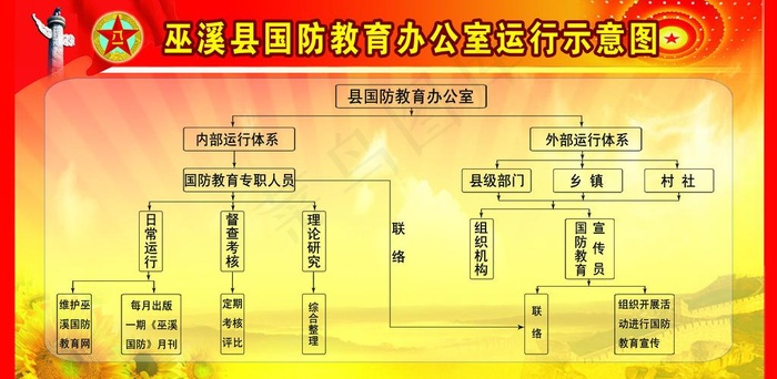 国防教育办公室工作运行示意图图片(6063X3307(DPI:70))psd模版下载