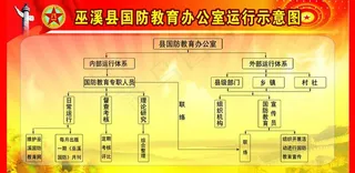 国防教育办公室工作运行示意图图片