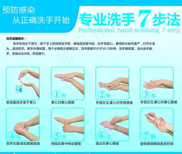 七步洗手法cdr矢量模版下载
