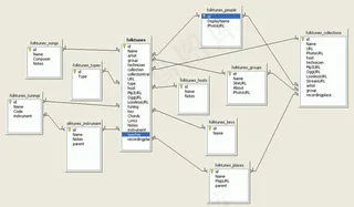 图表,户型图,电路图,屏幕截图,文字图片,civiltunes.org数据库工作