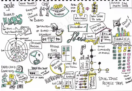 敏捷董事会技巧-Nick Thorpe