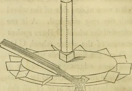 数学图形,书本,简笔画,素描,图片来自“技术要素：”的第280页（1829年）