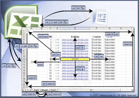 屏幕截图,图表,表格,户型图,示波器,Excel＆OpenOffice Calc导航快捷方式