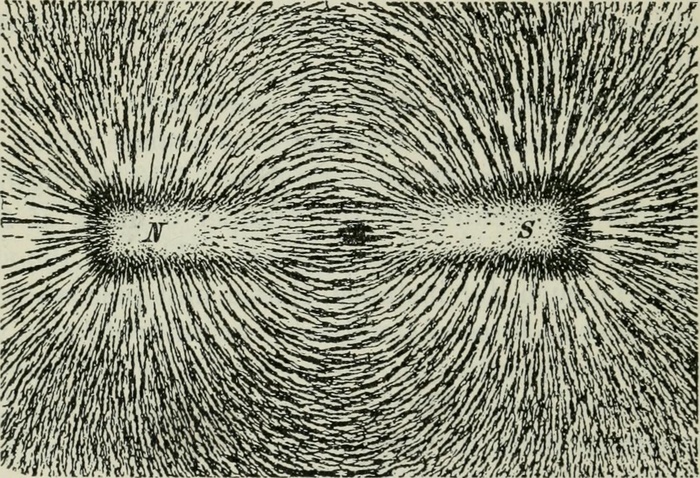 图片来自““关于电磁学及其应用的基本知识”（1919年）第109页
