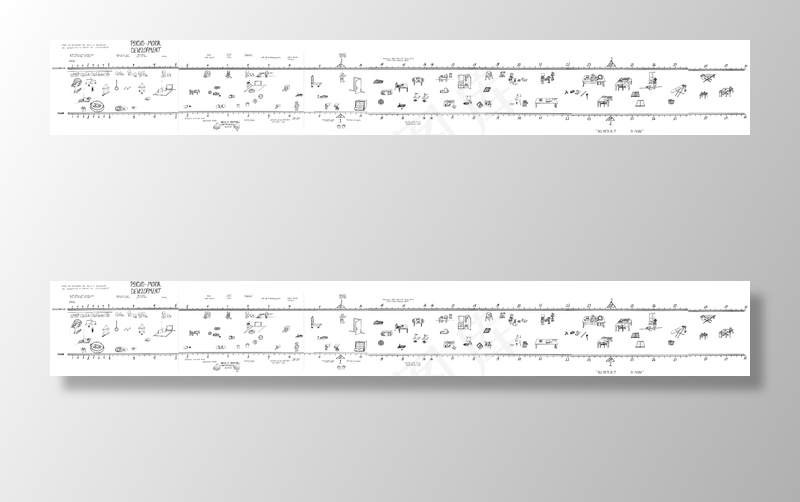 蒙特梭利心理电机发展时间表