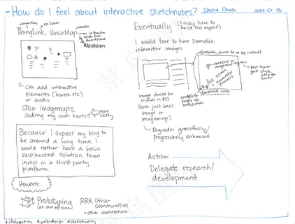 文字图片,工程制图,文字图片,书本,说明书,2014-01-15我对互动式草图的感觉如何 文字图片,工程制图,文字图片,书本,说明书,2014-01-15我对互动式草图的感觉如何