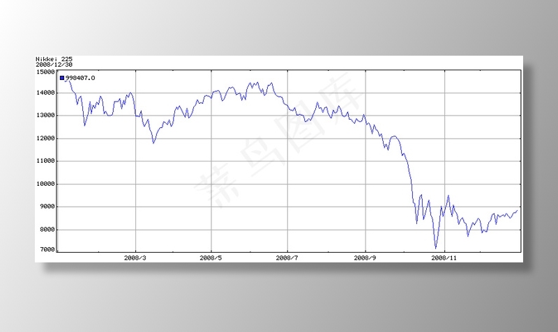 走势图,表格,图表,数学图形,文字图片,日经225-平均（2008）