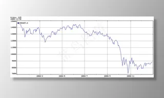 走势图,表格,图表,数学图形,文字图片,日经225-平均（2008）