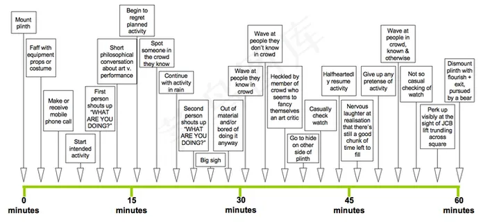 图表,电路图,文字图片,屏幕截图,送货单,一个和另一个基座时间轴 图表,电路图,文字图片,屏幕截图,送货单,一个和另一个基座时间轴