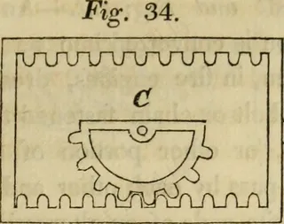 书本,实寄封,绘画,火柴盒,图片来自“技术要素：”的第257页（1829）