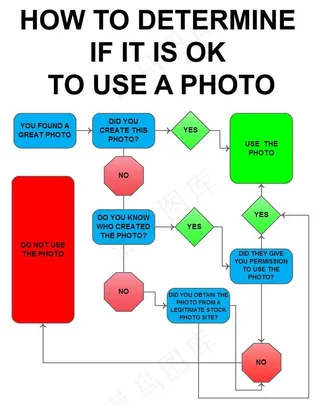 图表,指路牌,电路图,屏幕截图,文字图片,Jay Lee允许使用的许可-Facebook