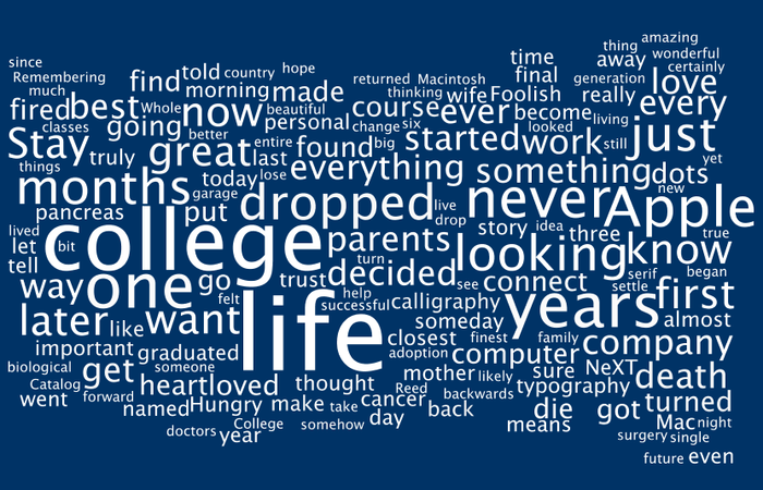 ,,书法,书籍,史蒂夫·乔布斯（Wordle of Steve Jobs）著名的2005斯坦福大学毕业典礼演讲。