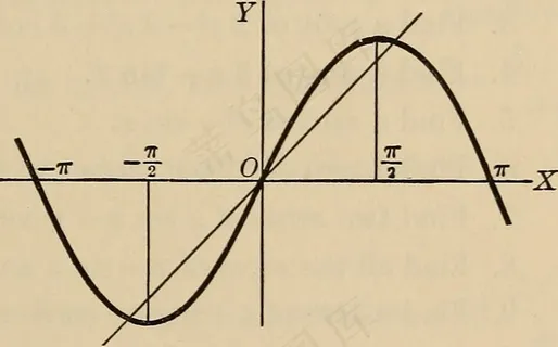 图片来自“微分与积分，大学和工科学校入门课程”的第88页（1912年）