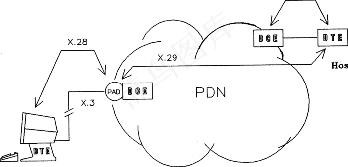 书本,工程图,文字图片,图表,电路图,“ HP :: 3000 :: ds3000 :: 32187-90001 X.25 HP 3000参考手册1985年12月链接”第25页的图像（1919）