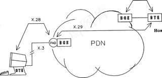书本,工程图,文字图片,图表,电路图,“ HP :: 3000 :: ds3000 :: 32187-90001 X.25 HP 3000参考手册1985年12月链接”第25页的图像（1919）