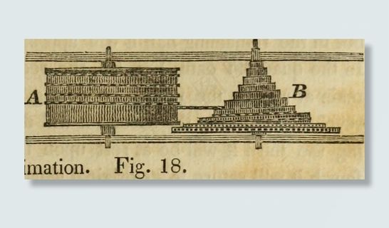 ,绘画,书本,建筑,图片来自“技术要素：”的第251页（1829年）