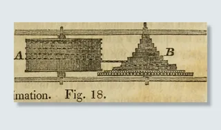 ,绘画,书本,建筑,图片来自“技术要素：”的第251页（1829年）