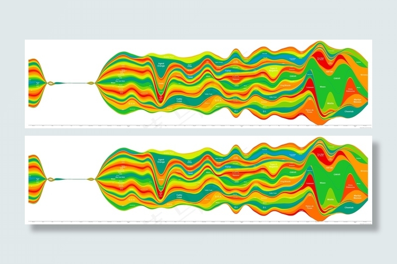 音乐：200603-200803听力历史记录图