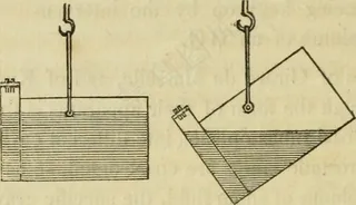 ,书本,数学图形,凹版印刷,铁线,图片来自“技术要素：”的第194页（1829）