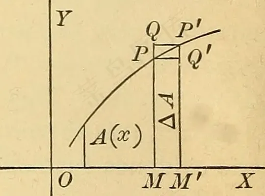 数学图形,书本,工程图,量角器,电路图,图片来自“高级演算；”（1911年）第21页