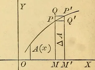 数学图形,书本,工程图,量角器,电路图,图片来自“高级演算；”（1911年）第21页