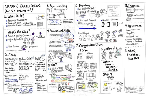 文字图片,乐谱,文字图片,说明书,书本,图形促进-UX-cribsheet 文字图片,乐谱,文字图片,说明书,书本,图形促进-UX-cribsheet