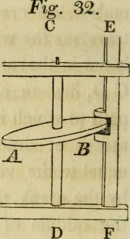 设计图,书本,书法,工程图,门,图片来自“技术要素：”的第256页（1829）
