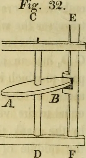 设计图,书本,书法,工程图,门,图片来自“技术要素：”的第256页（1829）