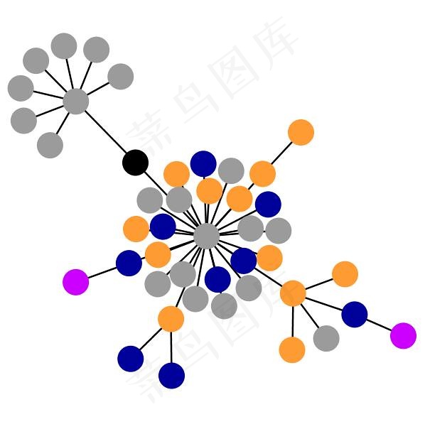 字形图