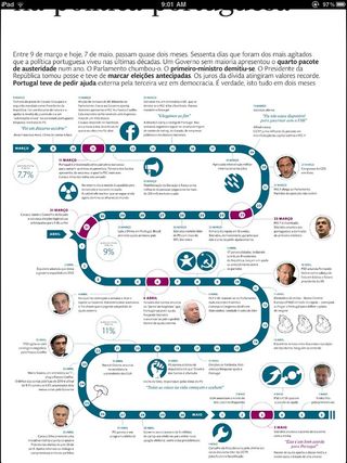 文字图,艾滋病,报纸杂志,中国电信,Expresso>时间轴
