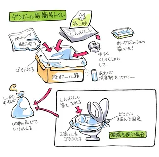 段宝ール箱简易トイレ（イラスト）