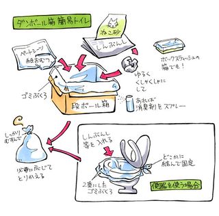 段宝ール箱简易トイレ（イラスト）