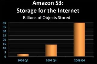 图表,网页导航,,Amazon S3数据增量趋势