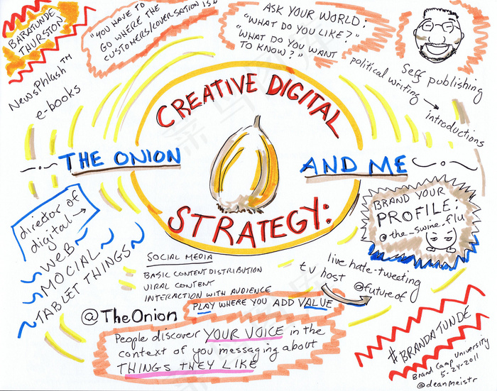 邮戳,校徽,会徽,获奖证书,商标/标签,纽约市布兰德坎普大学-Baratunde Thurston