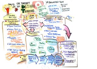 手抄报,报纸杂志,绘画,邮戳,艺术字,IBM的设计思维