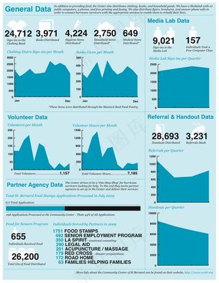 2009年社区中心数据：第2页