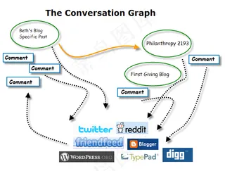 图表,Twitter,屏幕截图,文字图片,地图,会话图