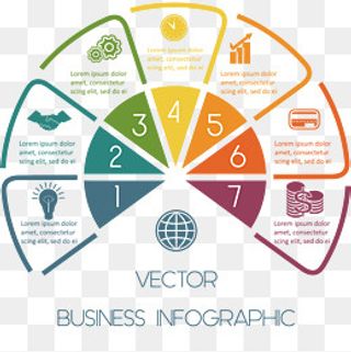 扇形数据分类PPT统计图