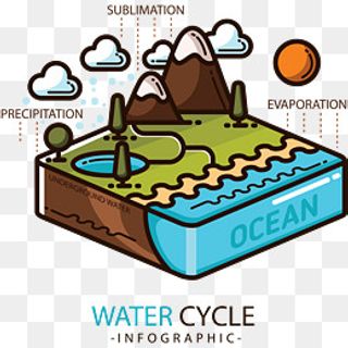 立体水循环信息矢量图,免抠元素